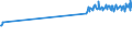 Currency: Million euro / Balance of payments item: Current account / Sector (ESA 2010): Total economy / Counterpart sector (ESA 2010): Total economy / Stock or flow: Credit / Geopolitical entity (partner): Rest of the world / Seasonal adjustment: Unadjusted data (i.e. neither seasonally adjusted nor calendar adjusted data) / Geopolitical entity (reporting): Austria