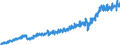 Currency: Million euro / Balance of payments item: Current account / Sector (ESA 2010): Total economy / Counterpart sector (ESA 2010): Total economy / Stock or flow: Credit / Geopolitical entity (partner): Rest of the world / Seasonal adjustment: Unadjusted data (i.e. neither seasonally adjusted nor calendar adjusted data) / Geopolitical entity (reporting): Poland