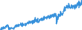 Currency: Million euro / Balance of payments item: Current account / Sector (ESA 2010): Total economy / Counterpart sector (ESA 2010): Total economy / Stock or flow: Credit / Geopolitical entity (partner): Rest of the world / Seasonal adjustment: Unadjusted data (i.e. neither seasonally adjusted nor calendar adjusted data) / Geopolitical entity (reporting): Romania