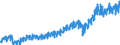 Currency: Million euro / Balance of payments item: Current account / Sector (ESA 2010): Total economy / Counterpart sector (ESA 2010): Total economy / Stock or flow: Credit / Geopolitical entity (partner): Rest of the world / Seasonal adjustment: Unadjusted data (i.e. neither seasonally adjusted nor calendar adjusted data) / Geopolitical entity (reporting): Slovenia