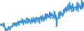 Currency: Million euro / Balance of payments item: Current account / Sector (ESA 2010): Total economy / Counterpart sector (ESA 2010): Total economy / Stock or flow: Credit / Geopolitical entity (partner): Rest of the world / Seasonal adjustment: Unadjusted data (i.e. neither seasonally adjusted nor calendar adjusted data) / Geopolitical entity (reporting): Slovakia