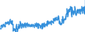 Currency: Million euro / Balance of payments item: Current account / Sector (ESA 2010): Total economy / Counterpart sector (ESA 2010): Total economy / Stock or flow: Credit / Geopolitical entity (partner): Rest of the world / Seasonal adjustment: Unadjusted data (i.e. neither seasonally adjusted nor calendar adjusted data) / Geopolitical entity (reporting): Finland