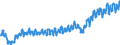 Currency: Million euro / Balance of payments item: Current account / Sector (ESA 2010): Total economy / Counterpart sector (ESA 2010): Total economy / Stock or flow: Credit / Geopolitical entity (partner): Rest of the world / Seasonal adjustment: Unadjusted data (i.e. neither seasonally adjusted nor calendar adjusted data) / Geopolitical entity (reporting): Sweden