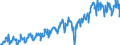 Currency: Million euro / Balance of payments item: Current account / Sector (ESA 2010): Total economy / Counterpart sector (ESA 2010): Total economy / Stock or flow: Credit / Geopolitical entity (partner): Rest of the world / Seasonal adjustment: Unadjusted data (i.e. neither seasonally adjusted nor calendar adjusted data) / Geopolitical entity (reporting): North Macedonia