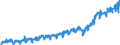 Currency: Million euro / Balance of payments item: Current account / Sector (ESA 2010): Total economy / Counterpart sector (ESA 2010): Total economy / Stock or flow: Credit / Geopolitical entity (partner): Rest of the world / Seasonal adjustment: Unadjusted data (i.e. neither seasonally adjusted nor calendar adjusted data) / Geopolitical entity (reporting): Serbia