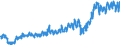 Currency: Million euro / Balance of payments item: Current account / Sector (ESA 2010): Total economy / Counterpart sector (ESA 2010): Total economy / Stock or flow: Debit / Geopolitical entity (partner): Extra-EU27 (from 2020) / Seasonal adjustment: Unadjusted data (i.e. neither seasonally adjusted nor calendar adjusted data) / Geopolitical entity (reporting): European Union - 27 countries (from 2020)