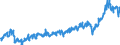 Currency: Million euro / BOP_item: Current account / Sector (ESA 2010): Total economy / Sector (ESA 2010): Total economy / Stock or flow: Debit / Geopolitical entity (partner): Rest of the world / Seasonal adjustment: Unadjusted data (i.e. neither seasonally adjusted nor calendar adjusted data) / Geopolitical entity (reporting): Bulgaria