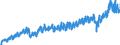 Währung: Million Euro / ZB_Position: Leistungsbilanz / Sektor (ESVG 2010): Volkswirtschaft / Sektor (ESVG 2010): Volkswirtschaft / Bestand oder Fluss: Ausgaben / Geopolitische Partnereinheit: Rest der Welt / Saisonbereinigung: Unbereinigte Daten (d.h. weder saisonbereinigte noch kalenderbereinigte Daten) / Geopolitische Meldeeinheit: Tschechien