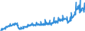 Currency: Million euro / BOP_item: Current account / Sector (ESA 2010): Total economy / Sector (ESA 2010): Total economy / Stock or flow: Debit / Geopolitical entity (partner): Rest of the world / Seasonal adjustment: Unadjusted data (i.e. neither seasonally adjusted nor calendar adjusted data) / Geopolitical entity (reporting): Denmark