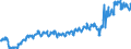 Currency: Million euro / BOP_item: Current account / Sector (ESA 2010): Total economy / Sector (ESA 2010): Total economy / Stock or flow: Debit / Geopolitical entity (partner): Rest of the world / Seasonal adjustment: Unadjusted data (i.e. neither seasonally adjusted nor calendar adjusted data) / Geopolitical entity (reporting): Estonia