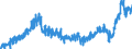 Währung: Million Euro / ZB_Position: Leistungsbilanz / Sektor (ESVG 2010): Volkswirtschaft / Sektor (ESVG 2010): Volkswirtschaft / Bestand oder Fluss: Ausgaben / Geopolitische Partnereinheit: Rest der Welt / Saisonbereinigung: Unbereinigte Daten (d.h. weder saisonbereinigte noch kalenderbereinigte Daten) / Geopolitische Meldeeinheit: Griechenland