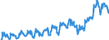 Währung: Million Euro / ZB_Position: Leistungsbilanz / Sektor (ESVG 2010): Volkswirtschaft / Sektor (ESVG 2010): Volkswirtschaft / Bestand oder Fluss: Ausgaben / Geopolitische Partnereinheit: Rest der Welt / Saisonbereinigung: Unbereinigte Daten (d.h. weder saisonbereinigte noch kalenderbereinigte Daten) / Geopolitische Meldeeinheit: Kroatien