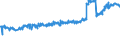 Currency: Million euro / BOP_item: Current account / Sector (ESA 2010): Total economy / Sector (ESA 2010): Total economy / Stock or flow: Debit / Geopolitical entity (partner): Rest of the world / Seasonal adjustment: Unadjusted data (i.e. neither seasonally adjusted nor calendar adjusted data) / Geopolitical entity (reporting): Malta