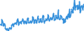 Währung: Million Euro / ZB_Position: Leistungsbilanz / Sektor (ESVG 2010): Volkswirtschaft / Sektor (ESVG 2010): Volkswirtschaft / Bestand oder Fluss: Ausgaben / Geopolitische Partnereinheit: Rest der Welt / Saisonbereinigung: Unbereinigte Daten (d.h. weder saisonbereinigte noch kalenderbereinigte Daten) / Geopolitische Meldeeinheit: Schweden