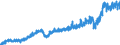 Currency: Million euro / Balance of payments item: Current account / Sector (ESA 2010): Total economy / Counterpart sector (ESA 2010): Total economy / Stock or flow: Debit / Geopolitical entity (partner): Extra-euro area - 21 countries (from 2026) / Seasonal adjustment: Unadjusted data (i.e. neither seasonally adjusted nor calendar adjusted data) / Geopolitical entity (reporting): Euro area – 21 countries (from 2026)