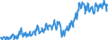 Currency: Million euro / Balance of payments item: Current account / Sector (ESA 2010): Total economy / Counterpart sector (ESA 2010): Total economy / Stock or flow: Debit / Geopolitical entity (partner): Extra-euro area - 20 countries (2023-2025) / Seasonal adjustment: Unadjusted data (i.e. neither seasonally adjusted nor calendar adjusted data) / Geopolitical entity (reporting): Euro area – 20 countries (2023-2025)