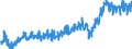 Currency: Million euro / Balance of payments item: Current account / Sector (ESA 2010): Total economy / Counterpart sector (ESA 2010): Total economy / Stock or flow: Debit / Geopolitical entity (partner): Rest of the world / Seasonal adjustment: Unadjusted data (i.e. neither seasonally adjusted nor calendar adjusted data) / Geopolitical entity (reporting): Belgium