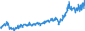 Currency: Million euro / Balance of payments item: Current account / Sector (ESA 2010): Total economy / Counterpart sector (ESA 2010): Total economy / Stock or flow: Debit / Geopolitical entity (partner): Rest of the world / Seasonal adjustment: Unadjusted data (i.e. neither seasonally adjusted nor calendar adjusted data) / Geopolitical entity (reporting): Bulgaria