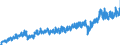 Currency: Million euro / Balance of payments item: Current account / Sector (ESA 2010): Total economy / Counterpart sector (ESA 2010): Total economy / Stock or flow: Debit / Geopolitical entity (partner): Rest of the world / Seasonal adjustment: Unadjusted data (i.e. neither seasonally adjusted nor calendar adjusted data) / Geopolitical entity (reporting): Czechia