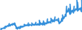 Currency: Million euro / Balance of payments item: Current account / Sector (ESA 2010): Total economy / Counterpart sector (ESA 2010): Total economy / Stock or flow: Debit / Geopolitical entity (partner): Rest of the world / Seasonal adjustment: Unadjusted data (i.e. neither seasonally adjusted nor calendar adjusted data) / Geopolitical entity (reporting): Denmark