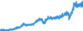 Currency: Million euro / Balance of payments item: Current account / Sector (ESA 2010): Total economy / Counterpart sector (ESA 2010): Total economy / Stock or flow: Debit / Geopolitical entity (partner): Rest of the world / Seasonal adjustment: Unadjusted data (i.e. neither seasonally adjusted nor calendar adjusted data) / Geopolitical entity (reporting): Germany