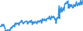 Currency: Million euro / Balance of payments item: Current account / Sector (ESA 2010): Total economy / Counterpart sector (ESA 2010): Total economy / Stock or flow: Debit / Geopolitical entity (partner): Rest of the world / Seasonal adjustment: Unadjusted data (i.e. neither seasonally adjusted nor calendar adjusted data) / Geopolitical entity (reporting): Estonia