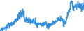 Currency: Million euro / Balance of payments item: Current account / Sector (ESA 2010): Total economy / Counterpart sector (ESA 2010): Total economy / Stock or flow: Debit / Geopolitical entity (partner): Rest of the world / Seasonal adjustment: Unadjusted data (i.e. neither seasonally adjusted nor calendar adjusted data) / Geopolitical entity (reporting): Greece