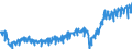 Currency: Million euro / Balance of payments item: Current account / Sector (ESA 2010): Total economy / Counterpart sector (ESA 2010): Total economy / Stock or flow: Debit / Geopolitical entity (partner): Rest of the world / Seasonal adjustment: Unadjusted data (i.e. neither seasonally adjusted nor calendar adjusted data) / Geopolitical entity (reporting): Spain