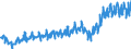Currency: Million euro / Balance of payments item: Current account / Sector (ESA 2010): Total economy / Counterpart sector (ESA 2010): Total economy / Stock or flow: Debit / Geopolitical entity (partner): Rest of the world / Seasonal adjustment: Unadjusted data (i.e. neither seasonally adjusted nor calendar adjusted data) / Geopolitical entity (reporting): France
