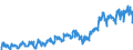 Currency: Million euro / Balance of payments item: Current account / Sector (ESA 2010): Total economy / Counterpart sector (ESA 2010): Total economy / Stock or flow: Debit / Geopolitical entity (partner): Rest of the world / Seasonal adjustment: Unadjusted data (i.e. neither seasonally adjusted nor calendar adjusted data) / Geopolitical entity (reporting): Croatia