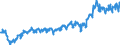 Currency: Million euro / Balance of payments item: Current account / Sector (ESA 2010): Total economy / Counterpart sector (ESA 2010): Total economy / Stock or flow: Debit / Geopolitical entity (partner): Rest of the world / Seasonal adjustment: Unadjusted data (i.e. neither seasonally adjusted nor calendar adjusted data) / Geopolitical entity (reporting): Latvia