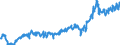 Currency: Million euro / Balance of payments item: Current account / Sector (ESA 2010): Total economy / Counterpart sector (ESA 2010): Total economy / Stock or flow: Debit / Geopolitical entity (partner): Rest of the world / Seasonal adjustment: Unadjusted data (i.e. neither seasonally adjusted nor calendar adjusted data) / Geopolitical entity (reporting): Lithuania