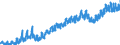 Currency: Million euro / Balance of payments item: Current account / Sector (ESA 2010): Total economy / Counterpart sector (ESA 2010): Total economy / Stock or flow: Debit / Geopolitical entity (partner): Rest of the world / Seasonal adjustment: Unadjusted data (i.e. neither seasonally adjusted nor calendar adjusted data) / Geopolitical entity (reporting): Luxembourg