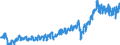 Currency: Million euro / Balance of payments item: Current account / Sector (ESA 2010): Total economy / Counterpart sector (ESA 2010): Total economy / Stock or flow: Debit / Geopolitical entity (partner): Rest of the world / Seasonal adjustment: Unadjusted data (i.e. neither seasonally adjusted nor calendar adjusted data) / Geopolitical entity (reporting): Hungary