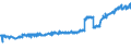 Currency: Million euro / Balance of payments item: Current account / Sector (ESA 2010): Total economy / Counterpart sector (ESA 2010): Total economy / Stock or flow: Debit / Geopolitical entity (partner): Rest of the world / Seasonal adjustment: Unadjusted data (i.e. neither seasonally adjusted nor calendar adjusted data) / Geopolitical entity (reporting): Malta