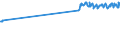 Currency: Million euro / Balance of payments item: Current account / Sector (ESA 2010): Total economy / Counterpart sector (ESA 2010): Total economy / Stock or flow: Debit / Geopolitical entity (partner): Rest of the world / Seasonal adjustment: Unadjusted data (i.e. neither seasonally adjusted nor calendar adjusted data) / Geopolitical entity (reporting): Austria