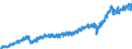 Currency: Million euro / Balance of payments item: Current account / Sector (ESA 2010): Total economy / Counterpart sector (ESA 2010): Total economy / Stock or flow: Debit / Geopolitical entity (partner): Rest of the world / Seasonal adjustment: Unadjusted data (i.e. neither seasonally adjusted nor calendar adjusted data) / Geopolitical entity (reporting): Poland