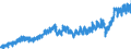 Currency: Million euro / Balance of payments item: Current account / Sector (ESA 2010): Total economy / Counterpart sector (ESA 2010): Total economy / Stock or flow: Debit / Geopolitical entity (partner): Rest of the world / Seasonal adjustment: Unadjusted data (i.e. neither seasonally adjusted nor calendar adjusted data) / Geopolitical entity (reporting): Portugal