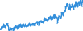 Currency: Million euro / Balance of payments item: Current account / Sector (ESA 2010): Total economy / Counterpart sector (ESA 2010): Total economy / Stock or flow: Debit / Geopolitical entity (partner): Rest of the world / Seasonal adjustment: Unadjusted data (i.e. neither seasonally adjusted nor calendar adjusted data) / Geopolitical entity (reporting): Romania