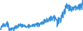 Currency: Million euro / Balance of payments item: Current account / Sector (ESA 2010): Total economy / Counterpart sector (ESA 2010): Total economy / Stock or flow: Debit / Geopolitical entity (partner): Rest of the world / Seasonal adjustment: Unadjusted data (i.e. neither seasonally adjusted nor calendar adjusted data) / Geopolitical entity (reporting): Slovenia