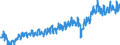 Currency: Million euro / Balance of payments item: Current account / Sector (ESA 2010): Total economy / Counterpart sector (ESA 2010): Total economy / Stock or flow: Debit / Geopolitical entity (partner): Rest of the world / Seasonal adjustment: Unadjusted data (i.e. neither seasonally adjusted nor calendar adjusted data) / Geopolitical entity (reporting): Slovakia
