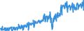 Currency: Million euro / Balance of payments item: Current account / Sector (ESA 2010): Total economy / Counterpart sector (ESA 2010): Total economy / Stock or flow: Debit / Geopolitical entity (partner): Rest of the world / Seasonal adjustment: Unadjusted data (i.e. neither seasonally adjusted nor calendar adjusted data) / Geopolitical entity (reporting): North Macedonia