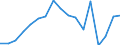 Currency: Million euro / Balance of payments item: Current account / Sector (ESA 2010): Total economy / Counterpart sector (ESA 2010): Total economy / Stock or flow: Debit / Geopolitical entity (partner): Rest of the world / Seasonal adjustment: Unadjusted data (i.e. neither seasonally adjusted nor calendar adjusted data) / Geopolitical entity (reporting): Albania