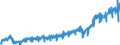 Currency: Million euro / Balance of payments item: Current account / Sector (ESA 2010): Total economy / Counterpart sector (ESA 2010): Total economy / Stock or flow: Debit / Geopolitical entity (partner): Rest of the world / Seasonal adjustment: Unadjusted data (i.e. neither seasonally adjusted nor calendar adjusted data) / Geopolitical entity (reporting): Serbia