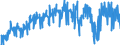 Currency: Million euro / Balance of payments item: Current account / Sector (ESA 2010): Total economy / Counterpart sector (ESA 2010): Total economy / Stock or flow: Balance / Geopolitical entity (partner): Extra-EU27 (from 2020) / Seasonal adjustment: Unadjusted data (i.e. neither seasonally adjusted nor calendar adjusted data) / Geopolitical entity (reporting): European Union - 27 countries (from 2020)