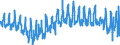 Currency: Million euro / BOP_item: Current account / Sector (ESA 2010): Total economy / Sector (ESA 2010): Total economy / Stock or flow: Balance / Geopolitical entity (partner): Rest of the world / Seasonal adjustment: Unadjusted data (i.e. neither seasonally adjusted nor calendar adjusted data) / Geopolitical entity (reporting): Greece