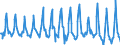 Währung: Million Euro / ZB_Position: Leistungsbilanz / Sektor (ESVG 2010): Volkswirtschaft / Sektor (ESVG 2010): Volkswirtschaft / Bestand oder Fluss: Saldo / Geopolitische Partnereinheit: Rest der Welt / Saisonbereinigung: Unbereinigte Daten (d.h. weder saisonbereinigte noch kalenderbereinigte Daten) / Geopolitische Meldeeinheit: Kroatien