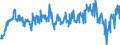 Currency: Million euro / BOP_item: Current account / Sector (ESA 2010): Total economy / Sector (ESA 2010): Total economy / Stock or flow: Balance / Geopolitical entity (partner): Rest of the world / Seasonal adjustment: Unadjusted data (i.e. neither seasonally adjusted nor calendar adjusted data) / Geopolitical entity (reporting): Lithuania