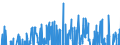 Währung: Million Euro / ZB_Position: Leistungsbilanz / Sektor (ESVG 2010): Volkswirtschaft / Sektor (ESVG 2010): Volkswirtschaft / Bestand oder Fluss: Saldo / Geopolitische Partnereinheit: Rest der Welt / Saisonbereinigung: Unbereinigte Daten (d.h. weder saisonbereinigte noch kalenderbereinigte Daten) / Geopolitische Meldeeinheit: Malta