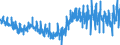 Währung: Million Euro / ZB_Position: Leistungsbilanz / Sektor (ESVG 2010): Volkswirtschaft / Sektor (ESVG 2010): Volkswirtschaft / Bestand oder Fluss: Saldo / Geopolitische Partnereinheit: Rest der Welt / Saisonbereinigung: Unbereinigte Daten (d.h. weder saisonbereinigte noch kalenderbereinigte Daten) / Geopolitische Meldeeinheit: Portugal